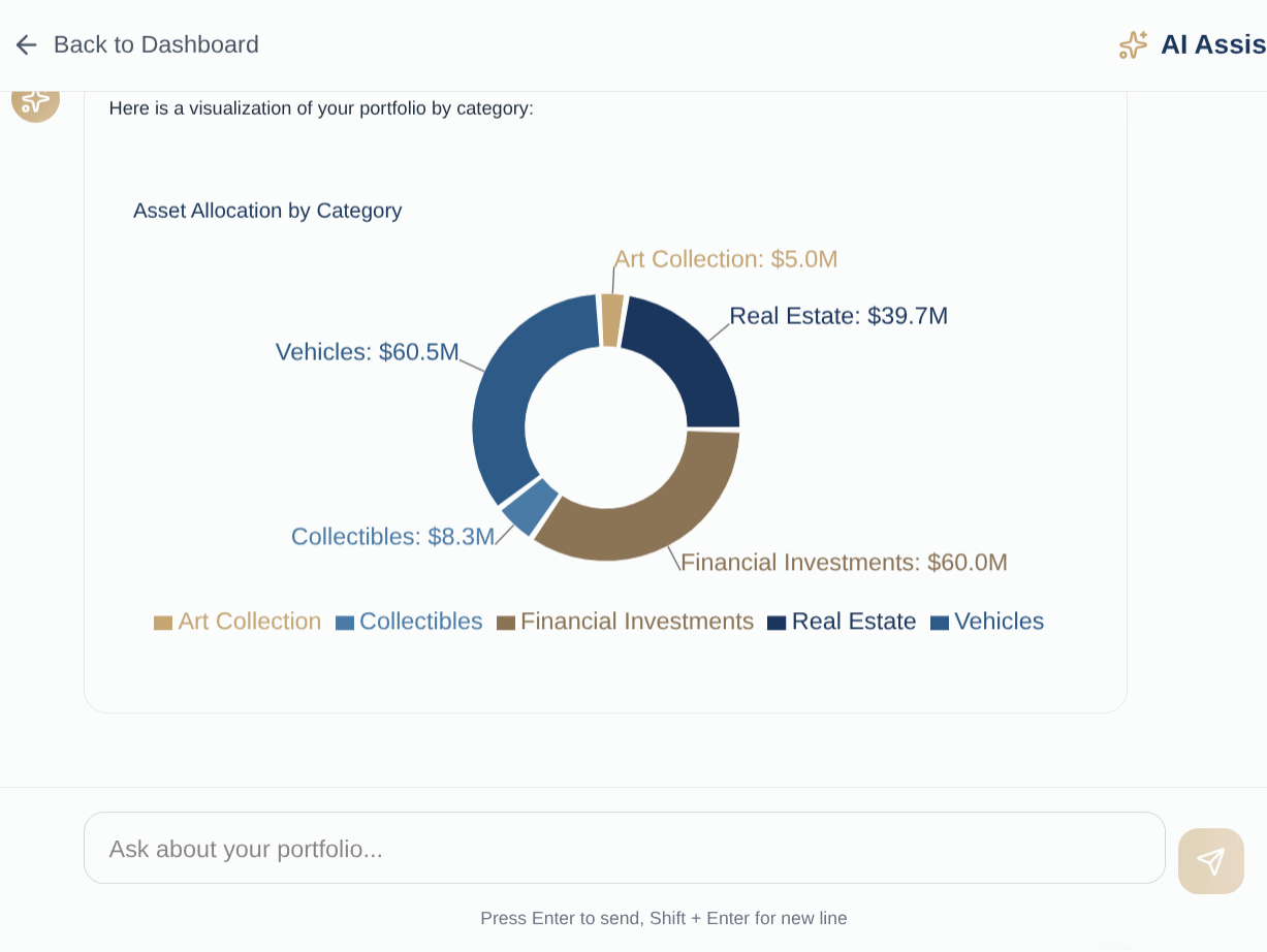 Veridel asset value tracking demonstration